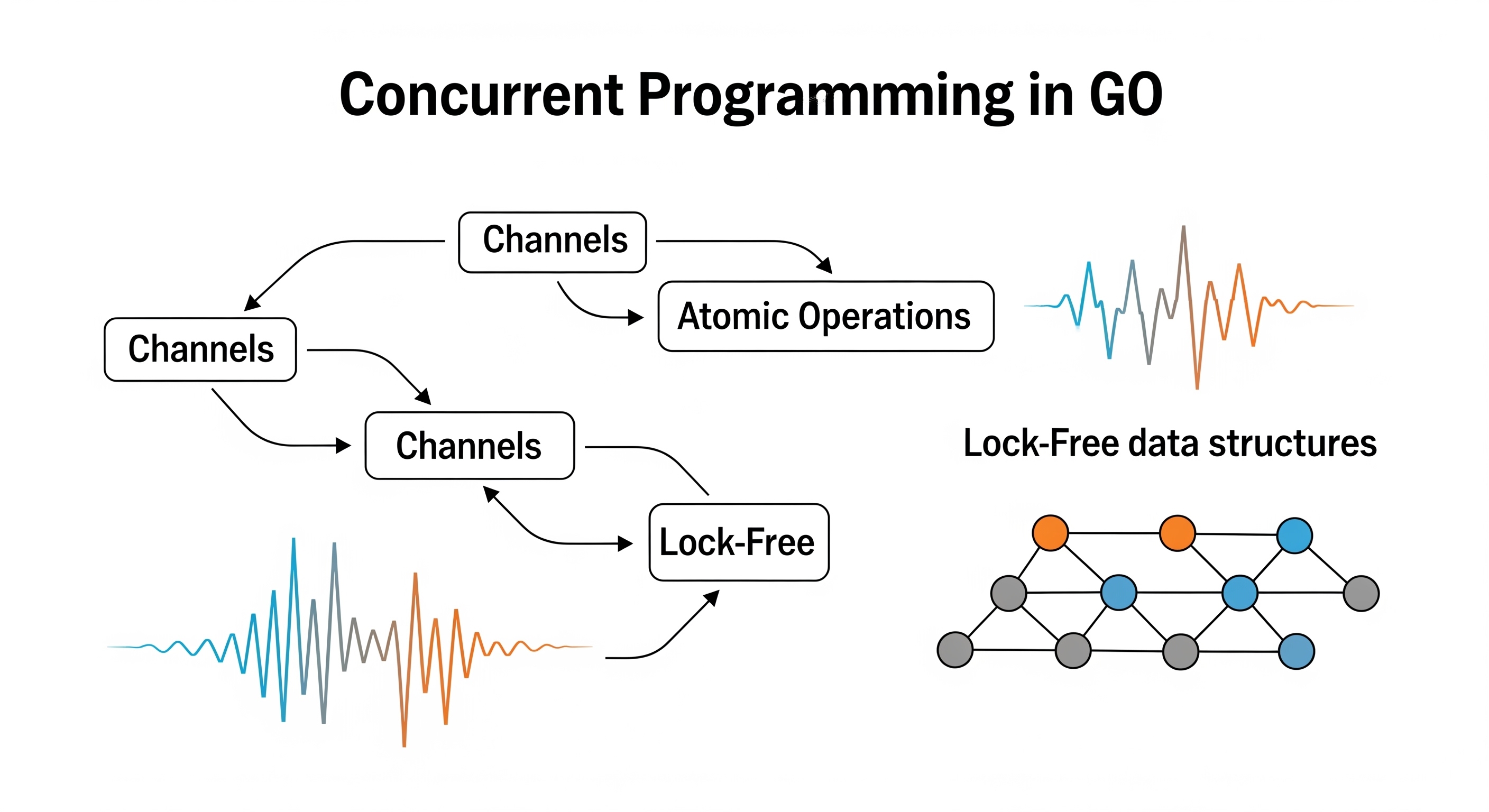 /posts/go/avoid_locks/featured-image.jpg /posts/go/avoid_locks/featured-image.jpg