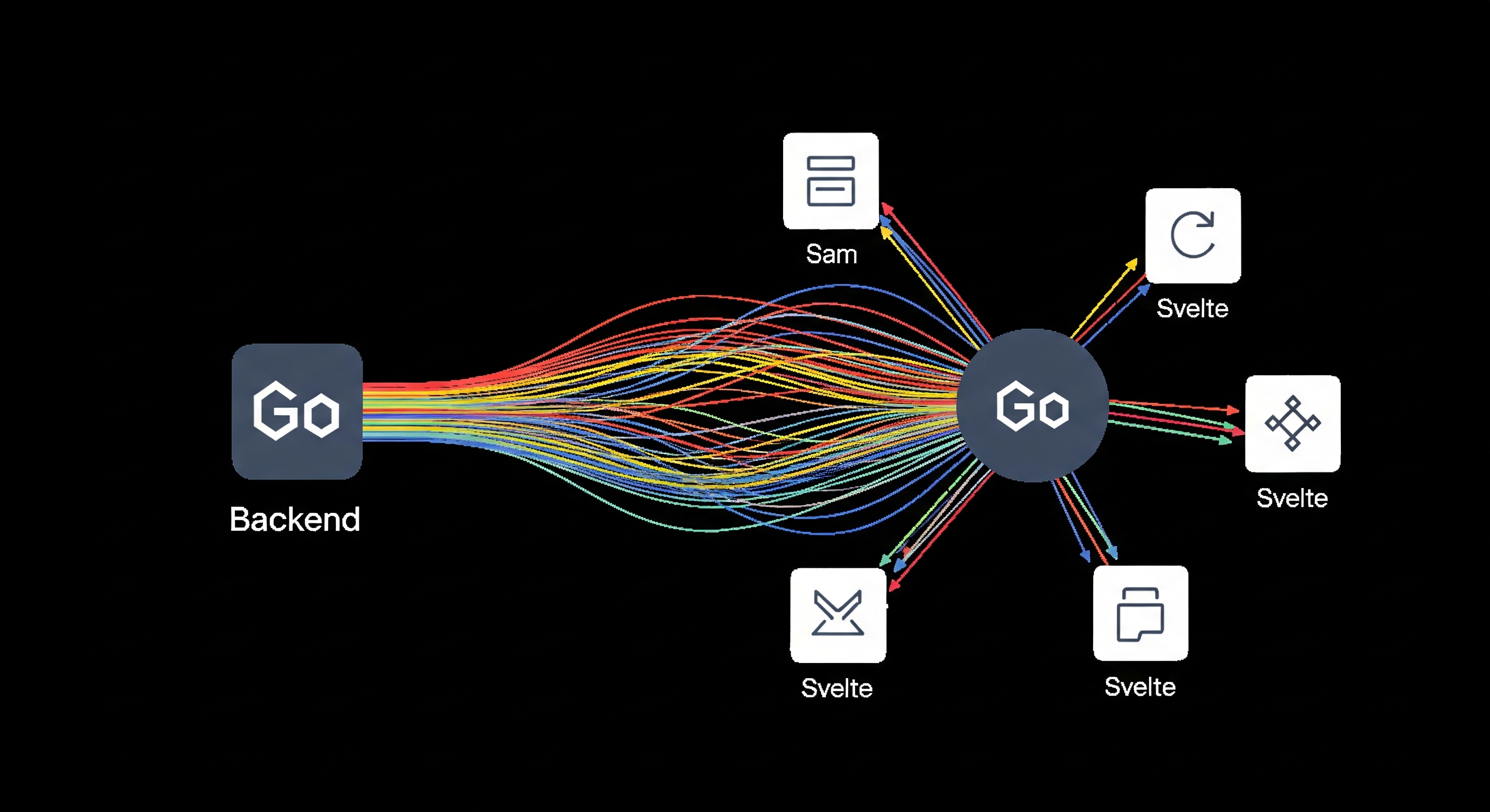 /posts/go/sse/featured-image.jpg /posts/go/sse/featured-image.jpg